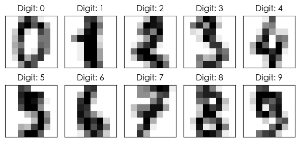 digits 手写数据集