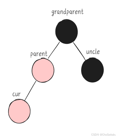 ![[Pasted image 20250321135144.png]]