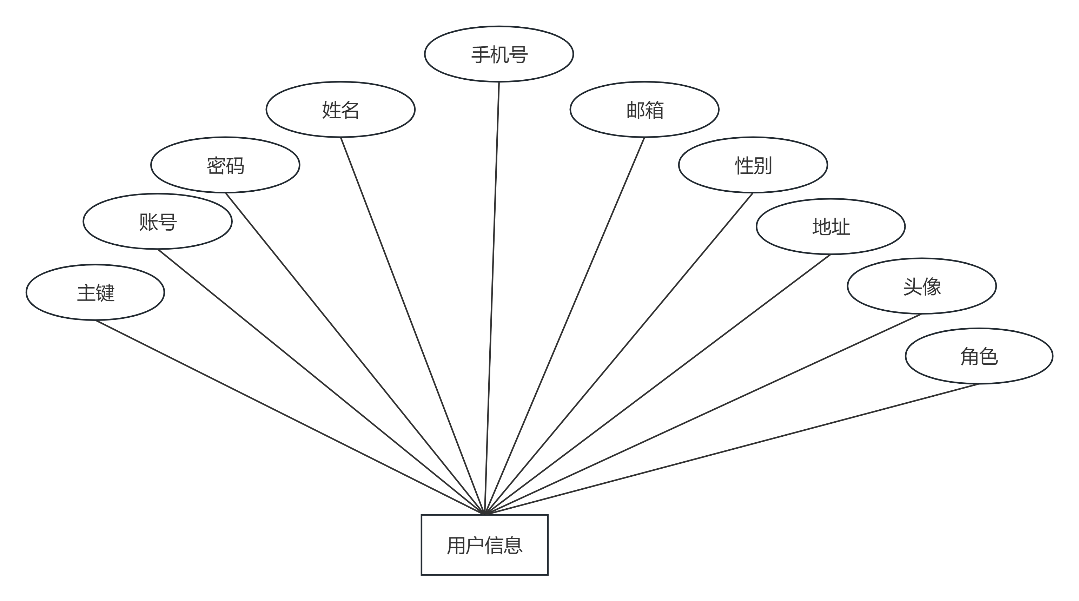 图22