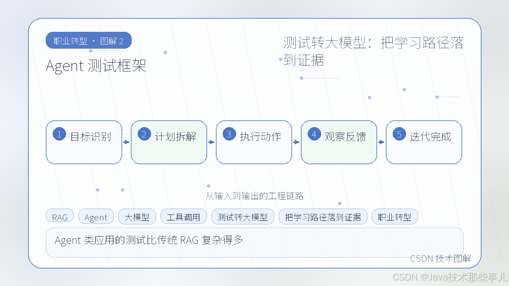 文章插图 2