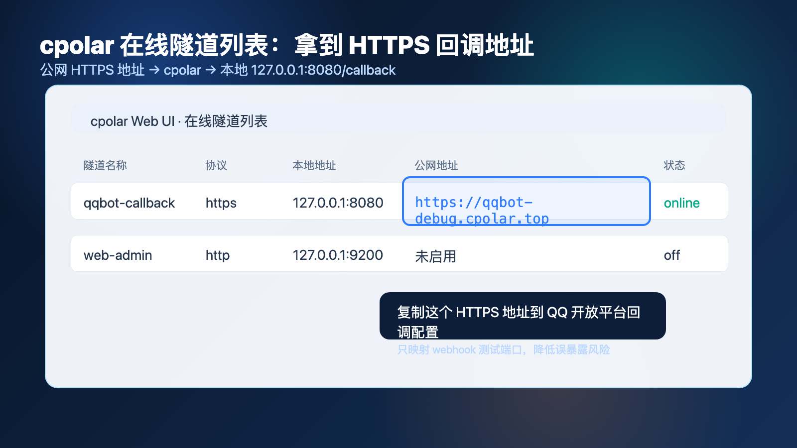 正文图3：cpolar 在线隧道列表里的 HTTPS 地址