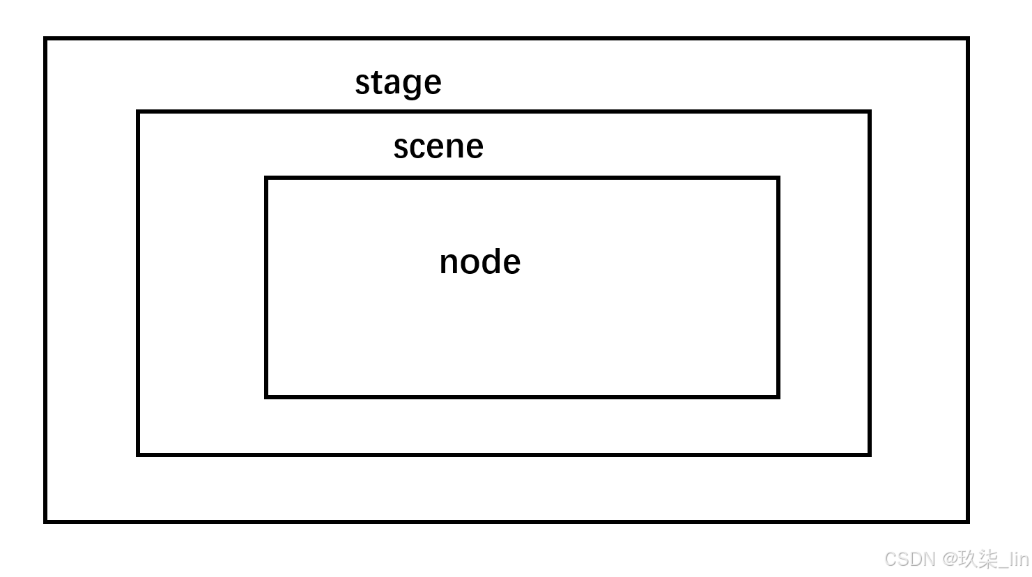 Javafx Stage Template JavaFX + springboot_springboot javafx-CSDN博客
