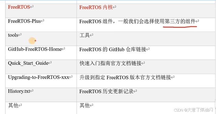 (FreeRTOS专题)一、FreeRTOS移植-CSDN博客