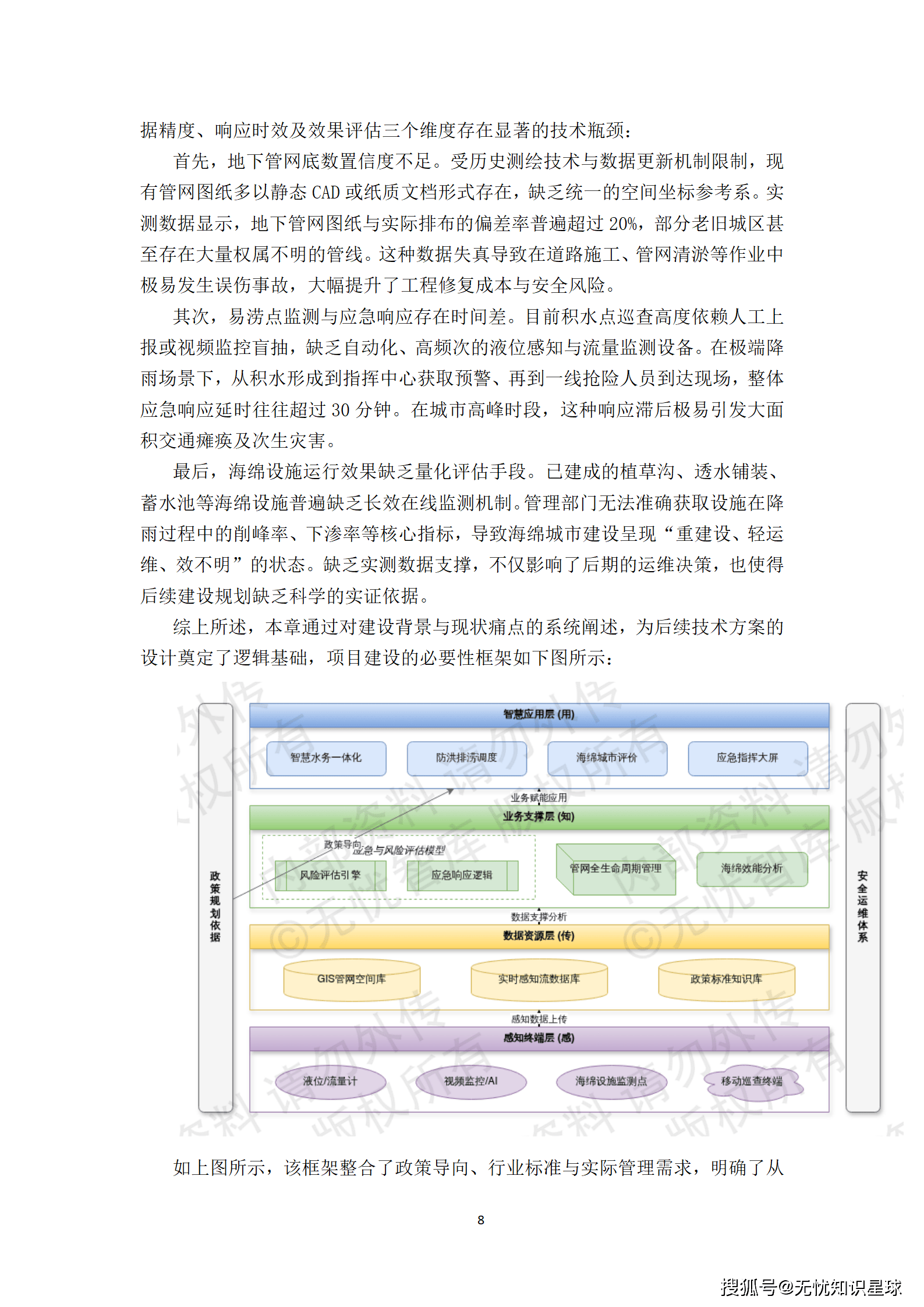 城市级地下管网与城市内涝防范(海绵城市)物联感知网建设方案_08.png
