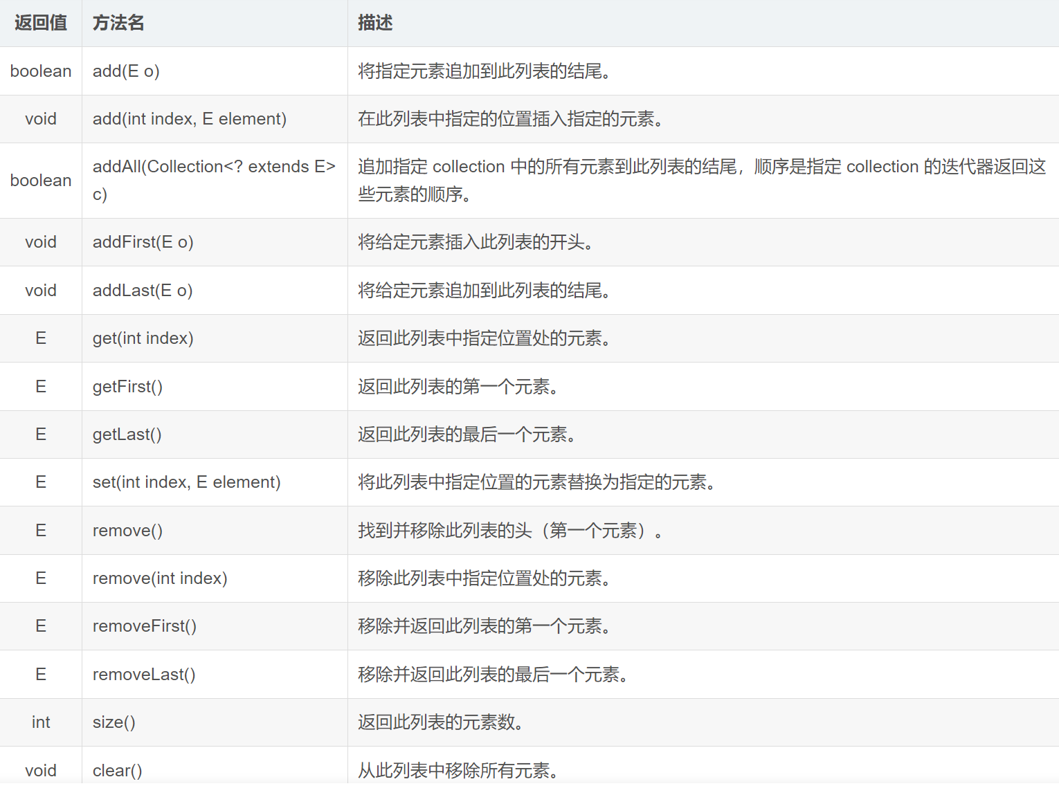 JAVA --ArrayList与LinkedList_arraylist linkedlist-CSDN博客