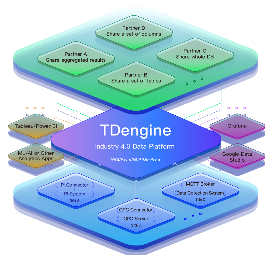 什么是 TDengine 产品？_tdengine是什么-CSDN博客