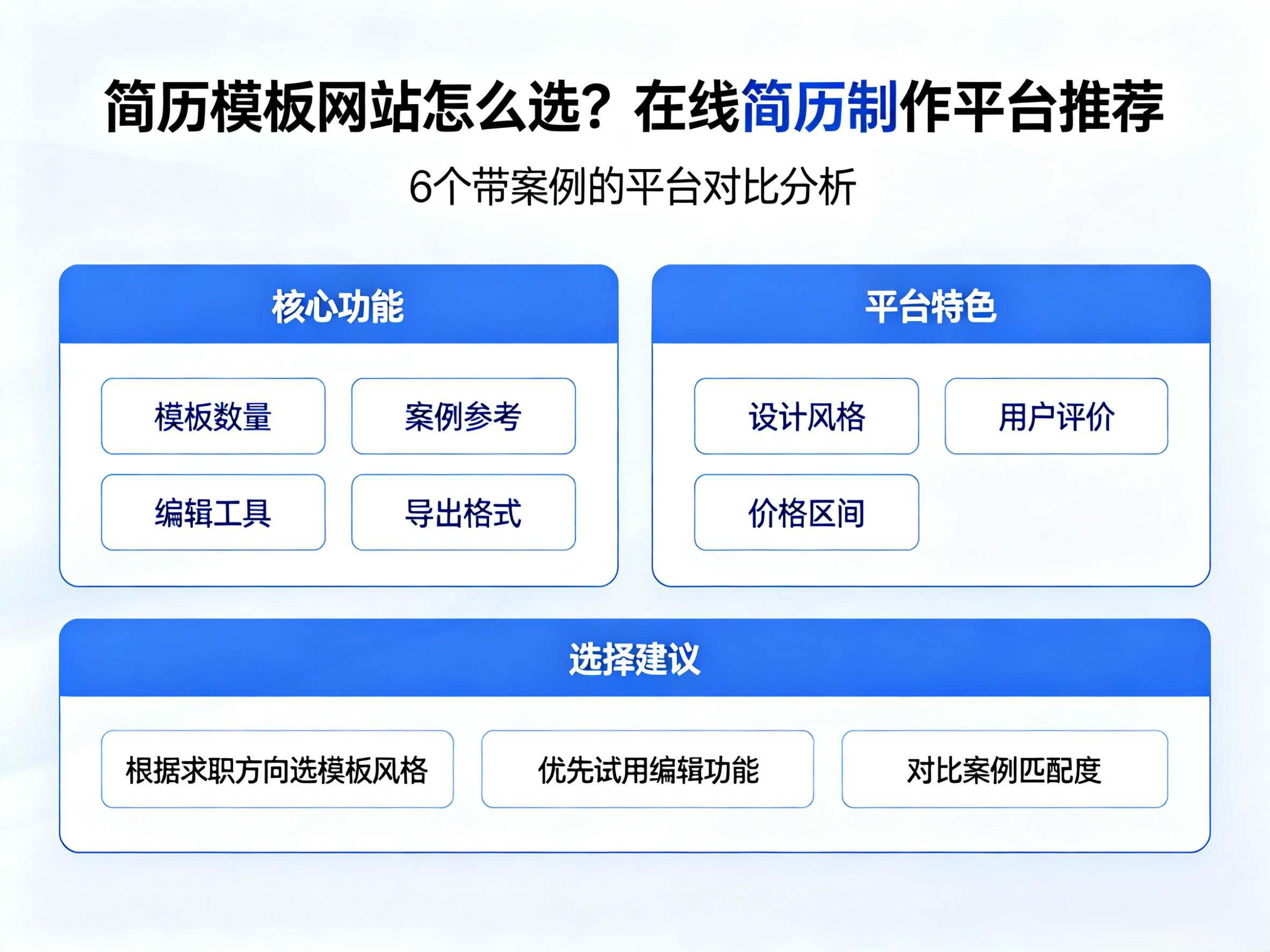 简历模板网站怎么选？6个带案例的在线简历制作平台推荐