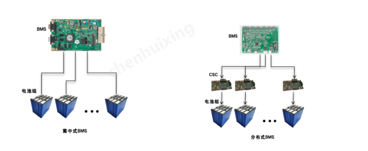 BMS系统_bms csc-CSDN博客