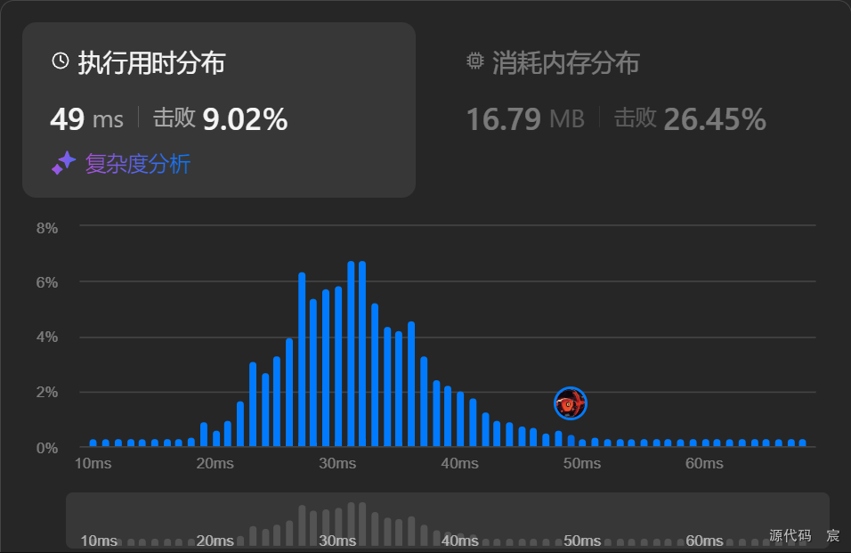 Leetcode—200. 岛屿数量【中等】