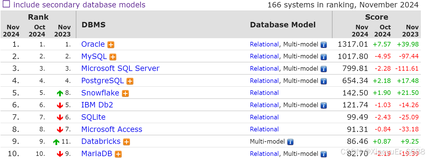 Famous Mysql MySQL篇:一、基本介绍_mysql介绍-CSDN博客