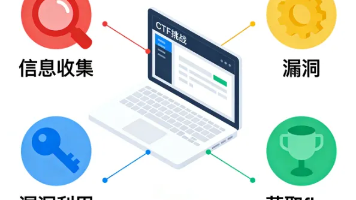 文章图片