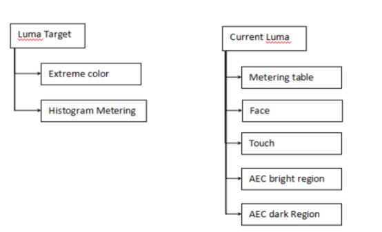 Aec Rma AEC基础原理(高通)_高通aec-CSDN博客