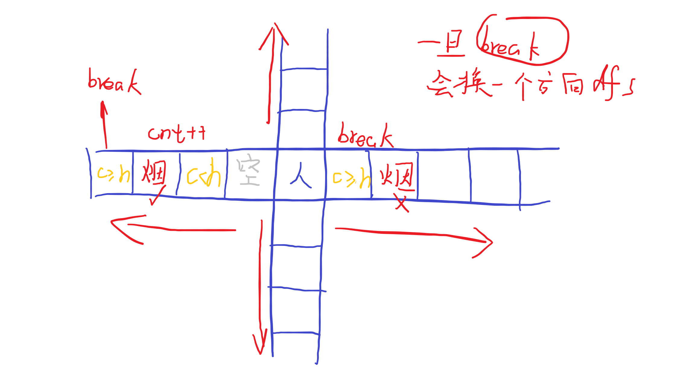 PTA 2025年天梯赛模拟赛—新年烟花(C++ 含代码解释)_2025年天梯赛题目-CSDN博客