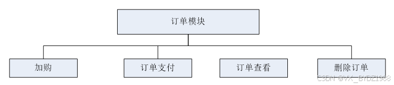 可白嫖源码-基于微信小程序点单 _点单小程序开源