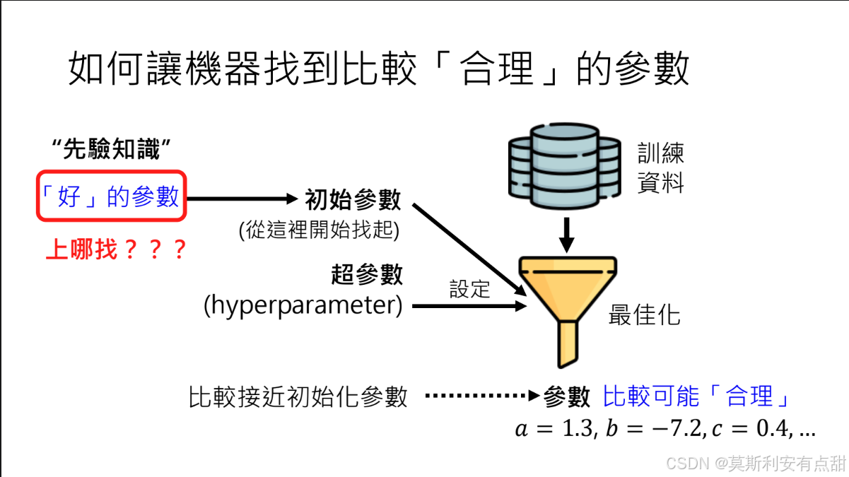 【精炼与完善后的文本】