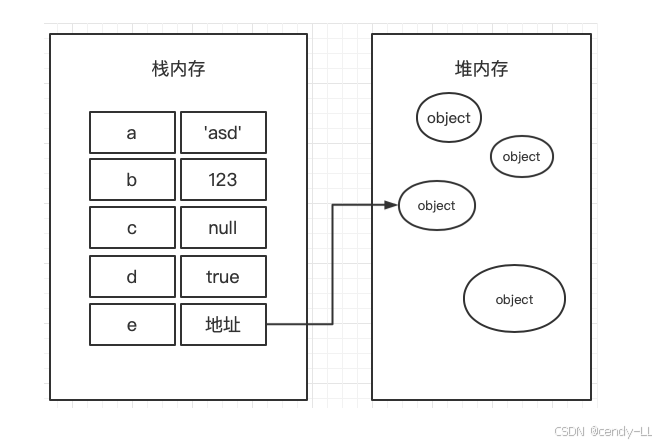 Javascript基础【完整版】-CSDN博客