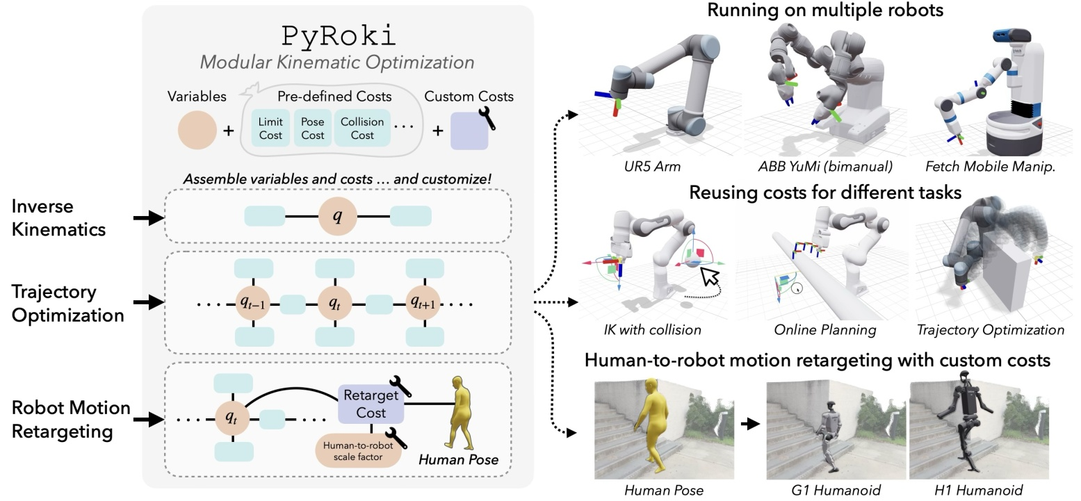 PyRoki：机器人运动学优化库入门教程-CSDN博客