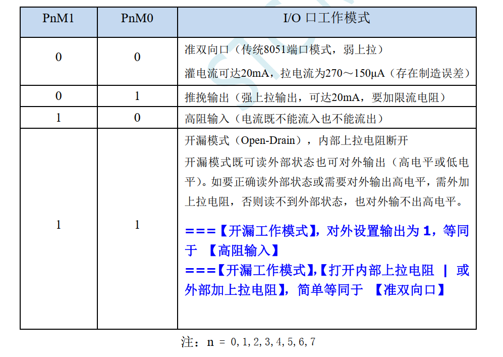 端口模式