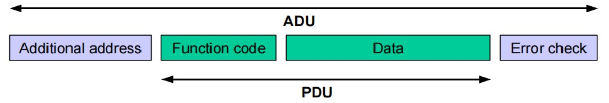 Agile Modbus移植教程--基于GD32F103C8T6+RT-Thread+mdk5