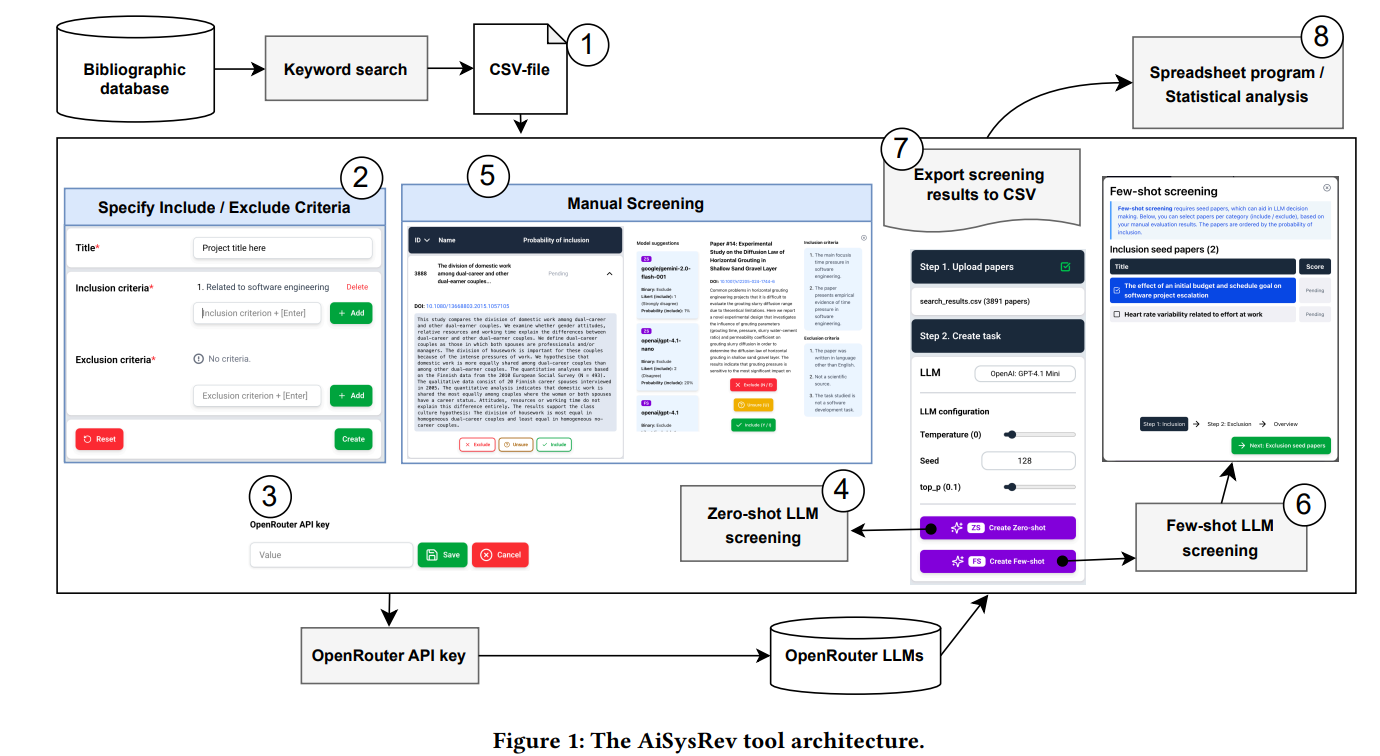 The AiSysRev tool architecture