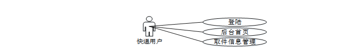 基于微信小程序的便捷快递寄件平台 计算机毕业设计源码19105