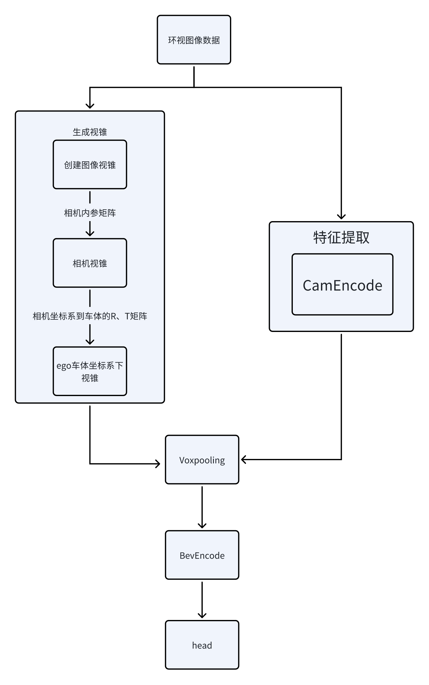 LSS核心算法与代码详细解读 -最全攻略_lss算法-CSDN博客