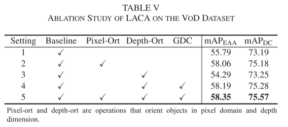 SGDet3D: Semantics and Geometry Fusion for 3D Object Detection Using 4D Radar and Camera