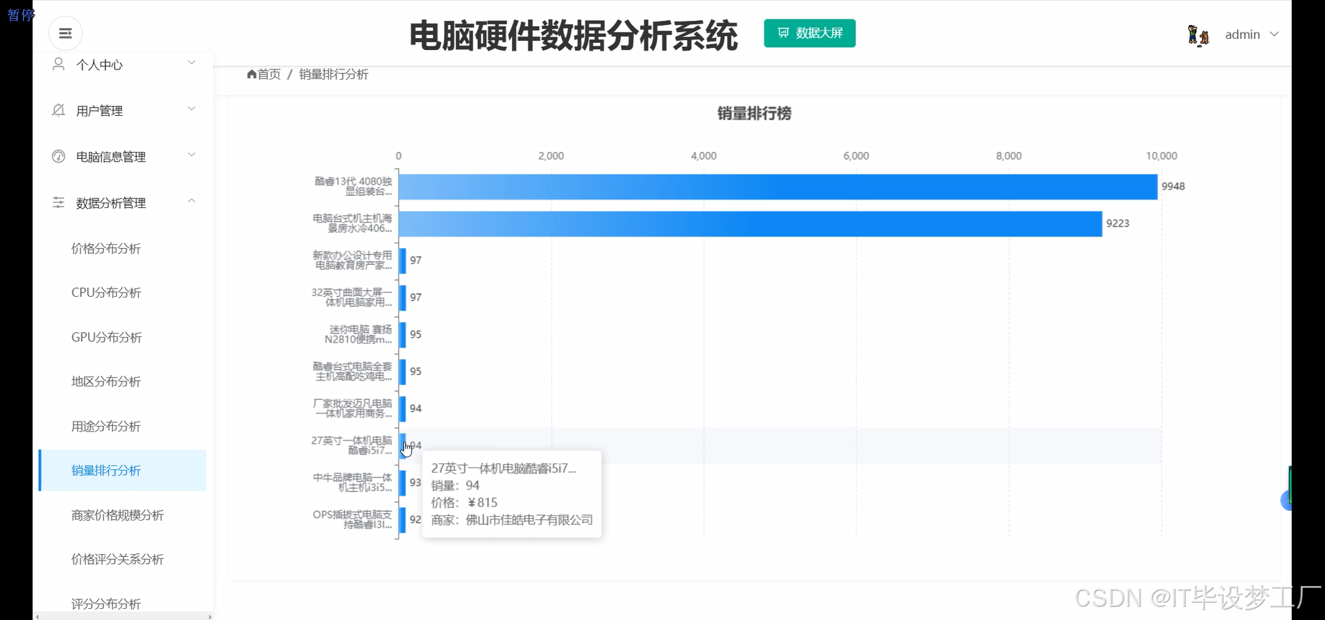销量排行分析