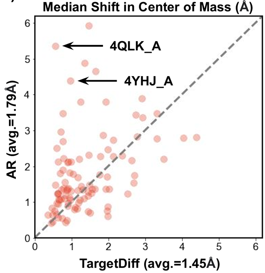 论文笔记八【3D equivariant diffusion for target-aware molecule generation and affinity prediction】