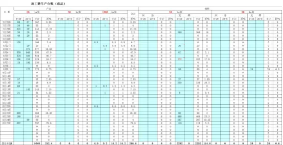 制糖产业:生产AI统计建模与分析项目应用落地(来源:广东天舜信息科技)