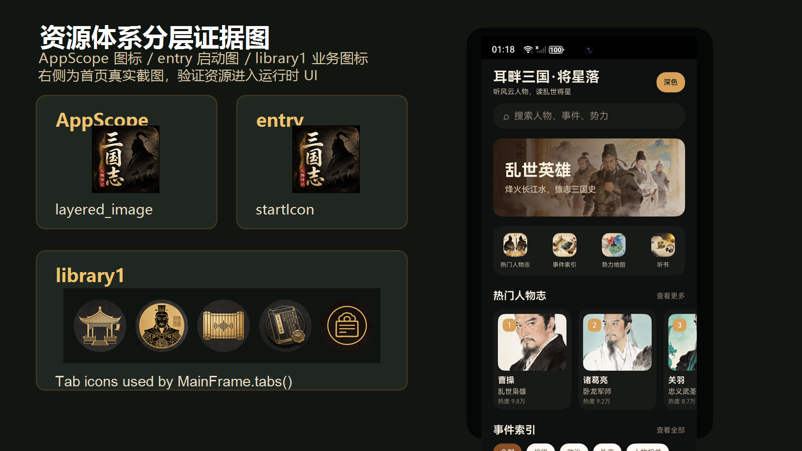 资源体系分层证据图