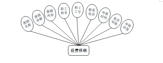 计算机毕业设计springboot基于Web的高校工会信息管理系统的设计与实现 SpringBoot智慧校园教职工服务系统的设计与实现 SpringBoot高校教工事务一体化平台的设计与实现