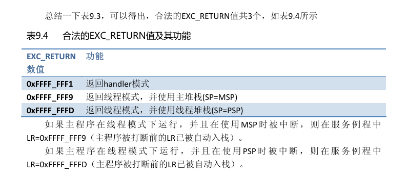 STM32进入HardFault_Handler时，如何找到问题所在？_stm32进入hardfaulthandler