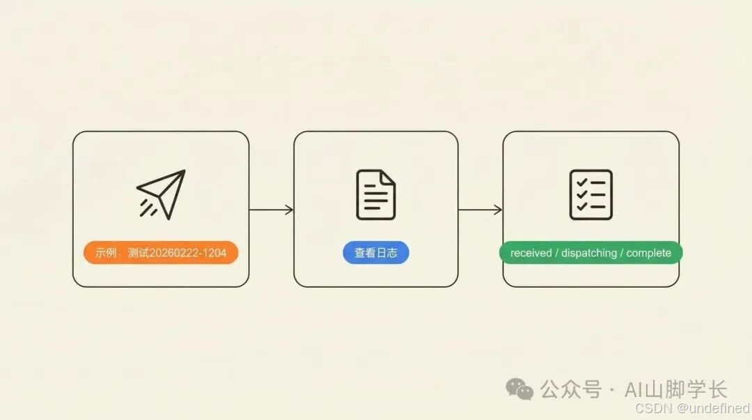 实时对拍排障法