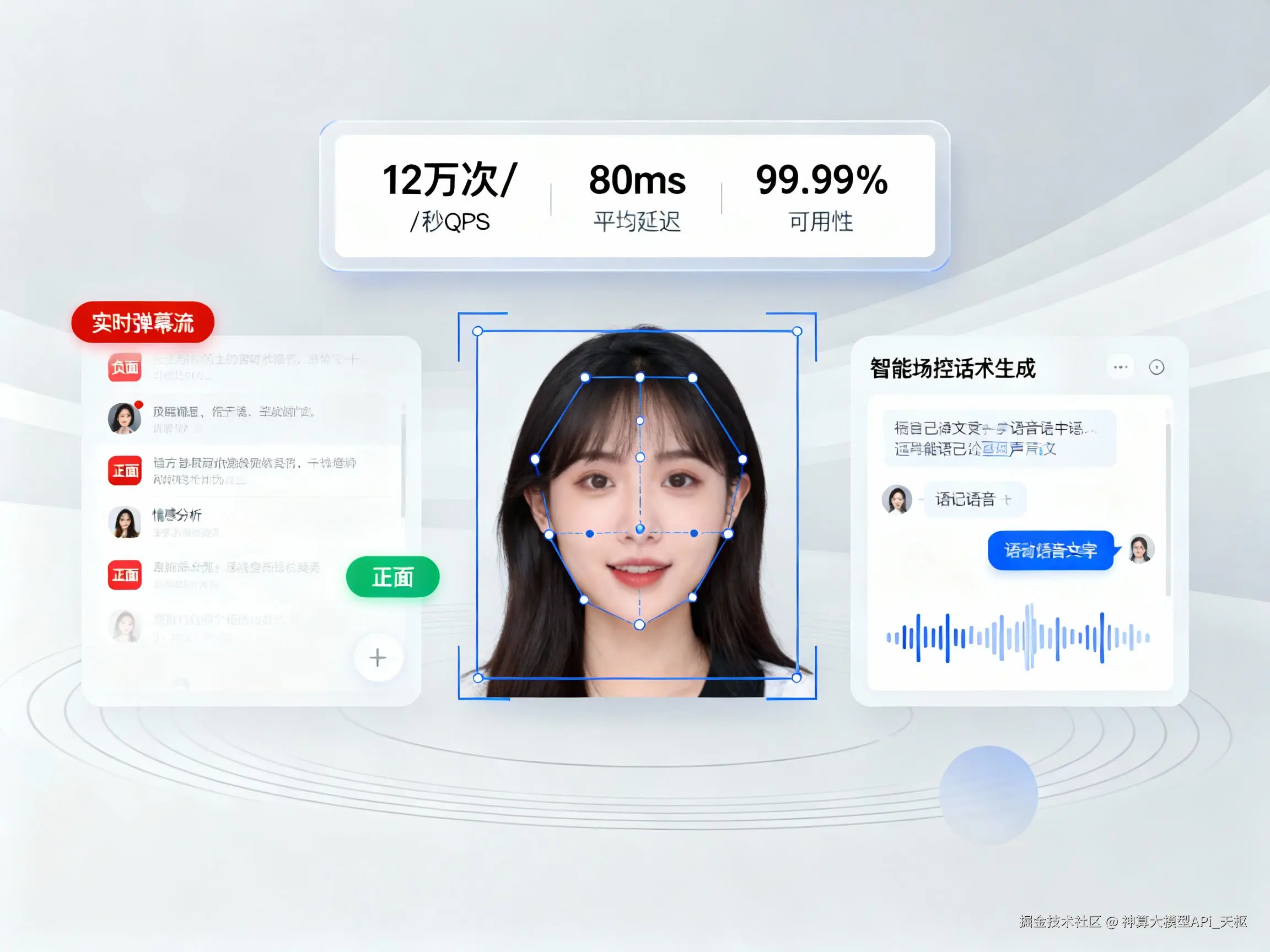 2025年多模态大模型api聚合平台的技术革新与实践
