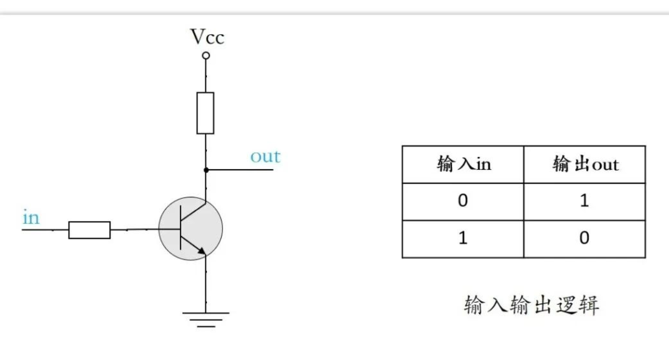 1、电平转换,反相