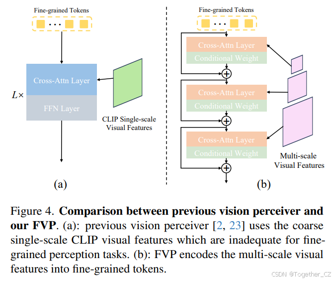 HyperSeg: Towards Universal Visual Segmentationwith Large Language ...