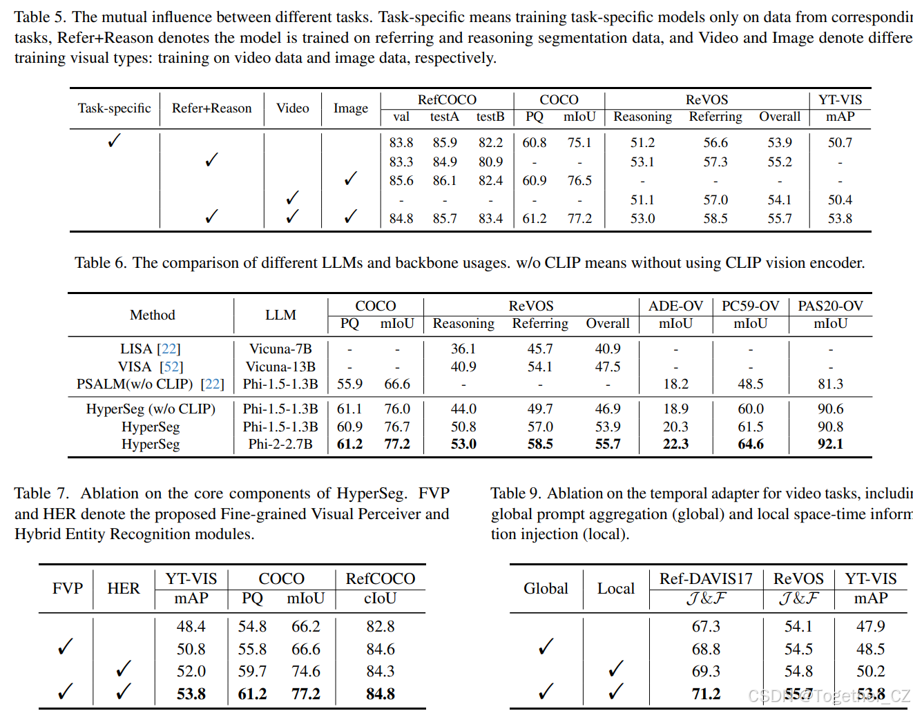 HyperSeg: Towards Universal Visual Segmentationwith Large Language ...