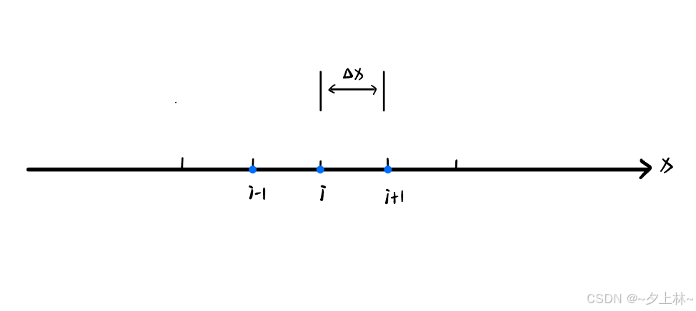 有限差分法-CSDN博客