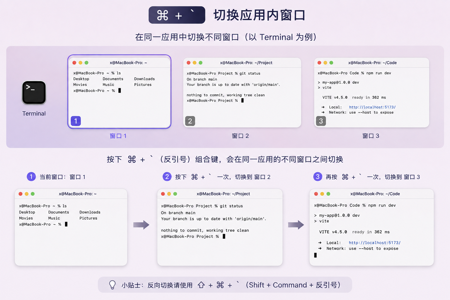 用了9年 Mac，我发现真正高频的快捷键就这 8 个-CSDN博客