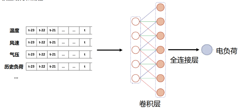 ![[Pasted image 20251022143408.png]]