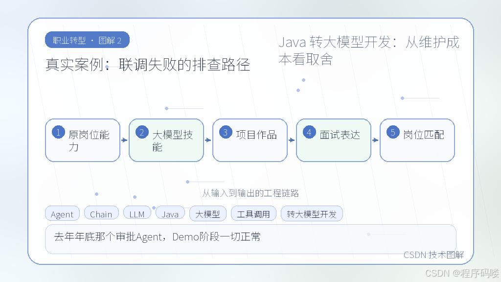 文章插图 2