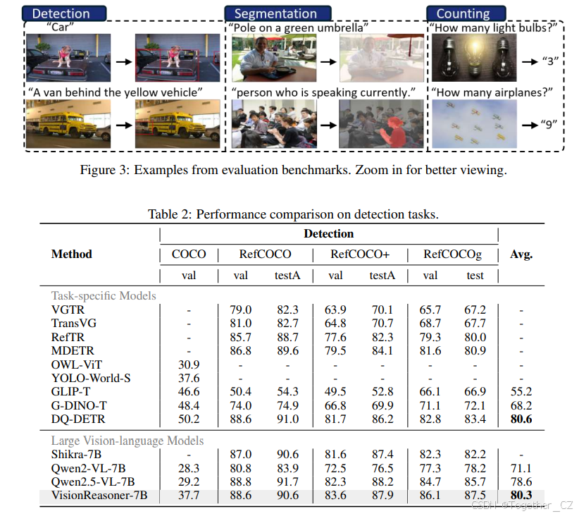 VisionReasoner: Unified Visual Perception and Reasoning via ...