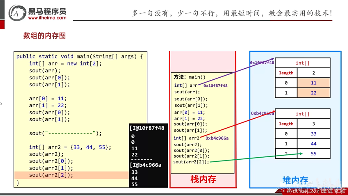 【Java基础|Day04】Java数组详解:从定义到内存原理-CSDN博客