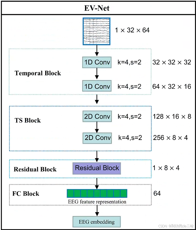 DCAE: A dual conditional autoencoder framework for the reconstruction ...
