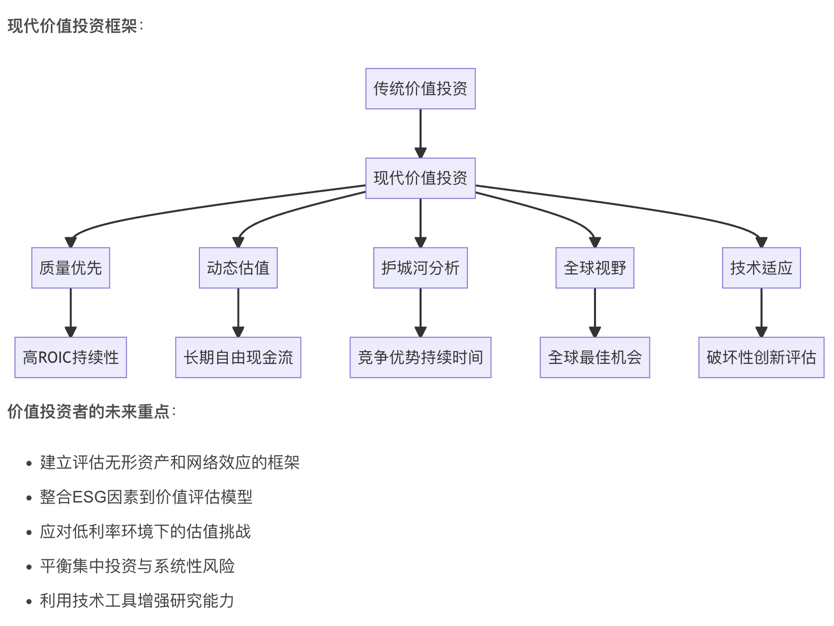万字详解：巴菲特伯克希尔哈撒韦公司的投资策略和原则、量化投资模型原理与案例实践分析_巴菲特有计算模型-CSDN博客