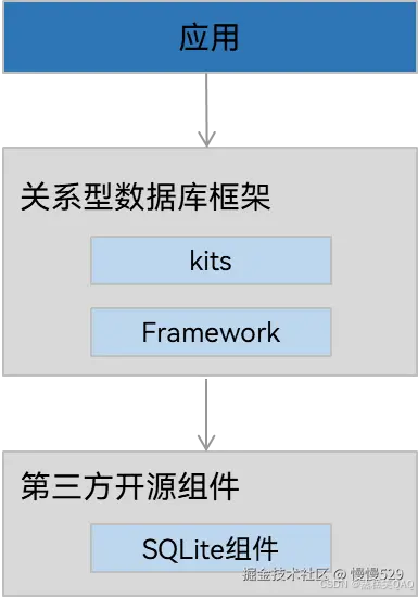 外链图片转存失败,源站可能有防盗链机制,建议将图片保存下来直接上传