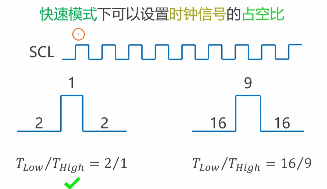 快速模式下的时钟占空比