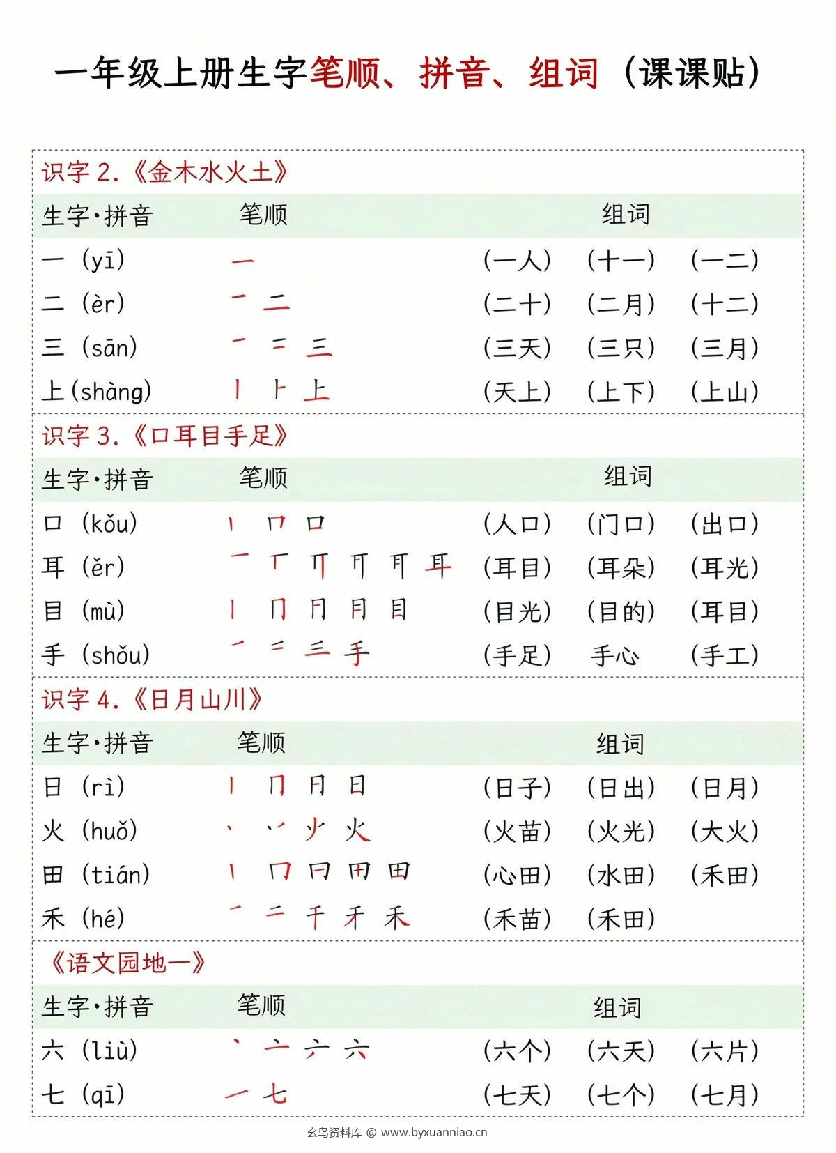 玄鸟资料库:一年级上册语文笔顺拼音组词,6页PDF电子版-CSDN博客