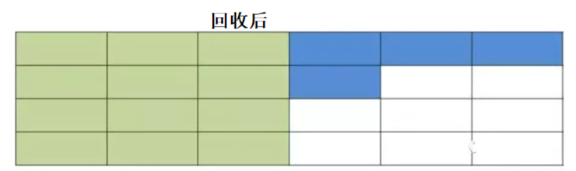 复制算法